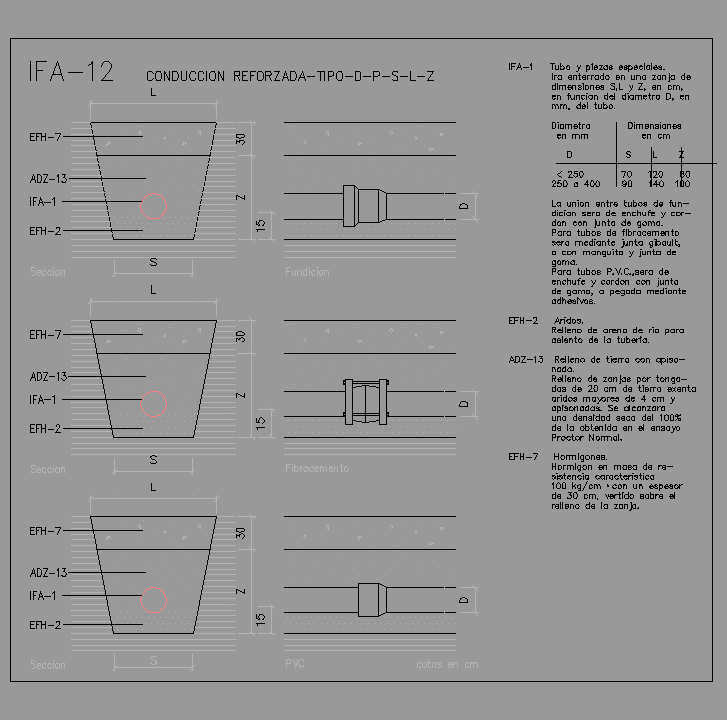 Bloque Autocad Conducción reforzada